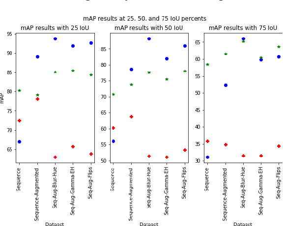 Figure 4 for Evaluating object detector ensembles for improving the robustness of artifact detection in endoscopic video streams