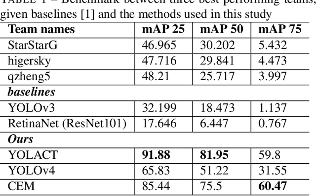 Figure 2 for Evaluating object detector ensembles for improving the robustness of artifact detection in endoscopic video streams