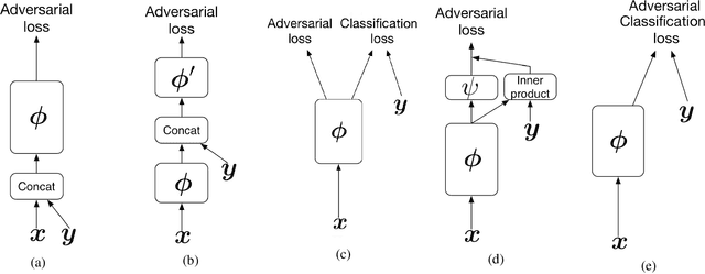 Figure 1 for cGANs with Multi-Hinge Loss