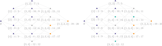 Figure 1 for Phase transition in the knapsack problem