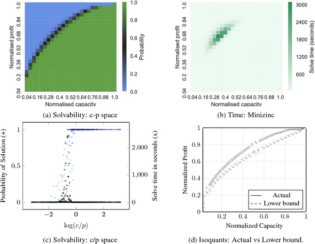 Figure 2 for Phase transition in the knapsack problem