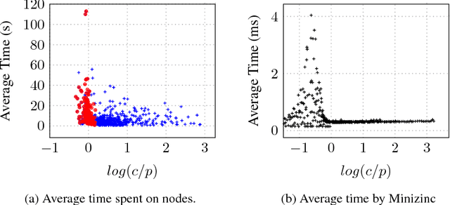 Figure 3 for Phase transition in the knapsack problem