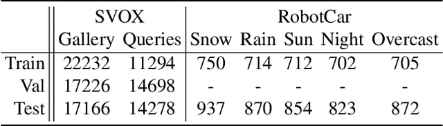 Figure 1 for Adaptive-Attentive Geolocalization from few queries: a hybrid approach