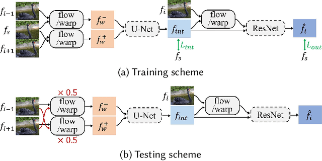 Figure 3 for Deep Iterative Frame Interpolation for Full-frame Video Stabilization