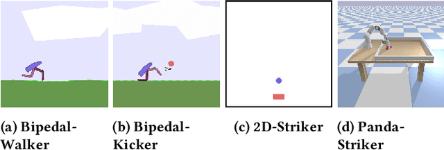 Figure 2 for Policy Manifold Search: Exploring the Manifold Hypothesis for Diversity-based Neuroevolution