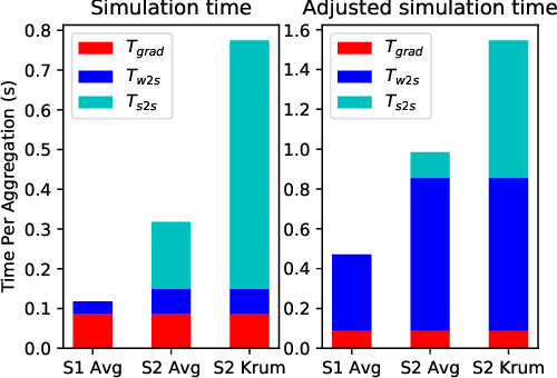 Figure 2 for Secure Byzantine-Robust Machine Learning