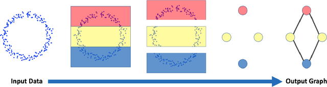 Figure 1 for A Review of Topological Data Analysis for Cybersecurity