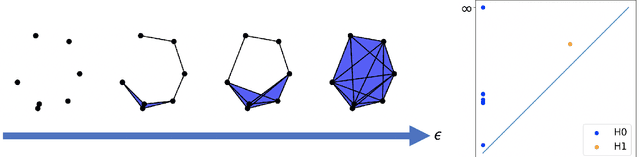 Figure 2 for A Review of Topological Data Analysis for Cybersecurity