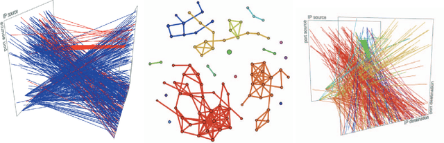 Figure 4 for A Review of Topological Data Analysis for Cybersecurity
