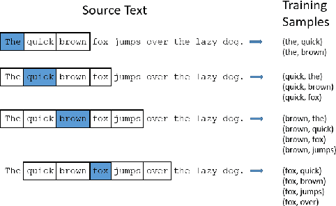 Figure 3 for Multi-Ontology Refined Embeddings (MORE): A Hybrid Multi-Ontology and Corpus-based Semantic Representation for Biomedical Concepts