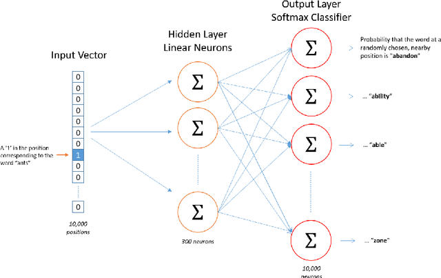 Figure 4 for Multi-Ontology Refined Embeddings (MORE): A Hybrid Multi-Ontology and Corpus-based Semantic Representation for Biomedical Concepts