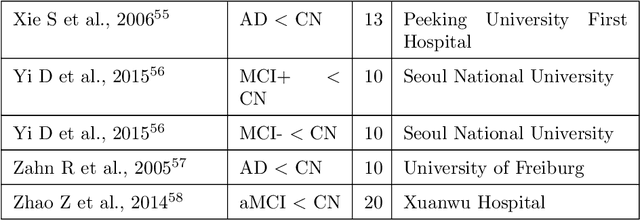 Figure 4 for Deep neural network heatmaps capture Alzheimer's disease patterns reported in a large meta-analysis of neuroimaging studies