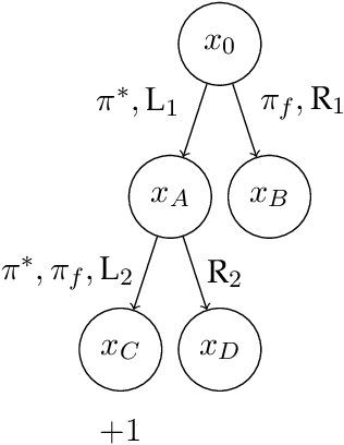Figure 1 for Offline Reinforcement Learning Under Value and Density-Ratio Realizability: the Power of Gaps