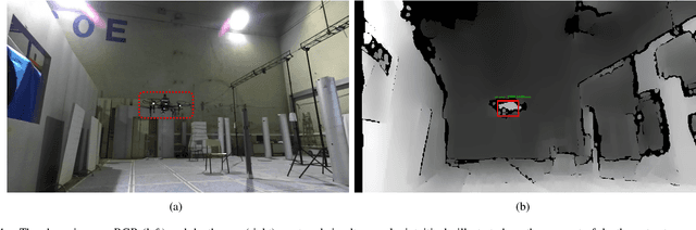Figure 1 for Drone Detection Using Depth Maps
