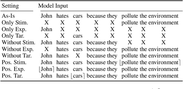 Figure 3 for Experiencers, Stimuli, or Targets: Which Semantic Roles Enable Machine Learning to Infer the Emotions?