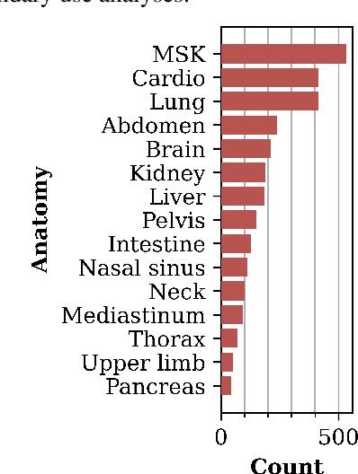 Figure 3 for Extracting Radiological Findings With Normalized Anatomical Information Using a Span-Based BERT Relation Extraction Model