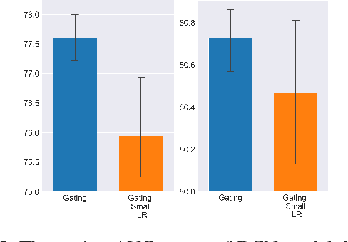 Figure 3 for Enhanced Exploration in Neural Feature Selection for Deep Click-Through Rate Prediction Models via Ensemble of Gating Layers