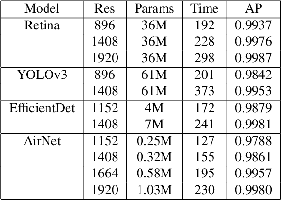 Figure 2 for Deep4Air: A Novel Deep Learning Framework for Airport Airside Surveillance