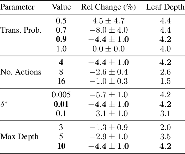 Figure 2 for Interpretable Local Tree Surrogate Policies