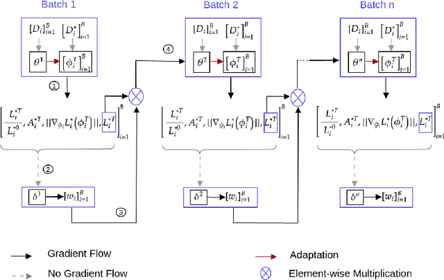 Figure 3 for Task Attended Meta-Learning for Few-Shot Learning