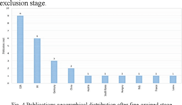 Figure 3 for Coverage based testing for V&V and Safety Assurance of Self-driving Autonomous Vehicles: A Systematic Literature Review