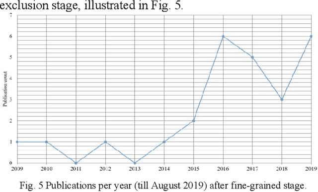 Figure 4 for Coverage based testing for V&V and Safety Assurance of Self-driving Autonomous Vehicles: A Systematic Literature Review