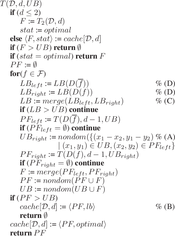 Figure 2 for Optimal Decision Trees for Nonlinear Metrics