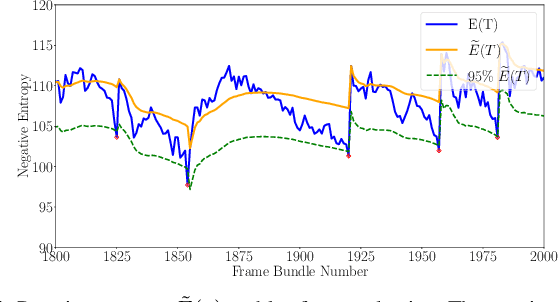 Figure 4 for Redesigning SLAM for Arbitrary Multi-Camera Systems