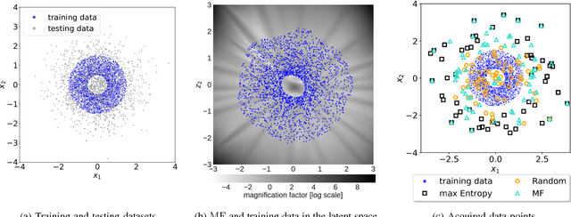 Figure 2 for Active Learning based on Data Uncertainty and Model Sensitivity