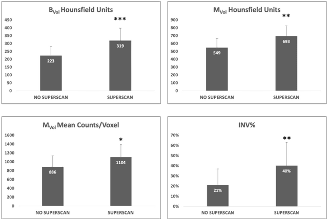 Figure 3 for Automated Definition of Skeletal Disease Burden in Metastatic Prostate Carcinoma: a 3D analysis of SPECT/CT images
