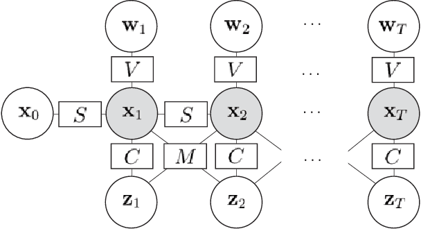 Figure 3 for Realtime State Estimation with Tactile and Visual sensing. Application to Planar Manipulation