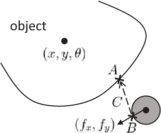 Figure 4 for Realtime State Estimation with Tactile and Visual sensing. Application to Planar Manipulation