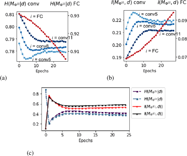 Figure 4 for Dynamic Probabilistic Pruning: A general framework for hardware-constrained pruning at different granularities
