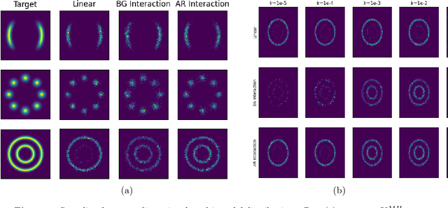 Figure 2 for Long-Time Convergence and Propagation of Chaos for Nonlinear MCMC
