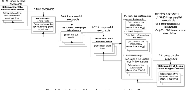 Figure 4 for Parallelization of Path Planning Algorithms for AUVs Concepts, Opportunities, and Program-Technical Implementation