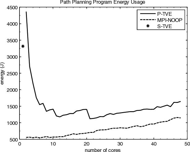 Figure 3 for Parallelization of Path Planning Algorithms for AUVs Concepts, Opportunities, and Program-Technical Implementation