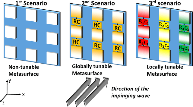 Figure 4 for Radiation pattern prediction for Metasurfaces: A Neural Network based approach