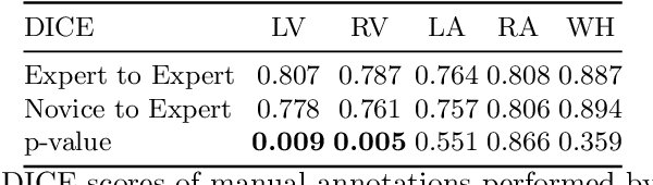 Figure 2 for Can non-specialists provide high quality gold standard labels in challenging modalities?