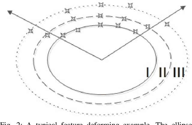 Figure 2 for An observable time series based SLAM algorithm for deforming environment