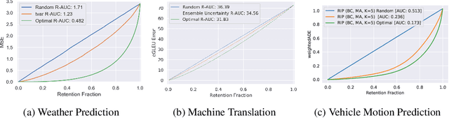 Figure 1 for Shifts: A Dataset of Real Distributional Shift Across Multiple Large-Scale Tasks