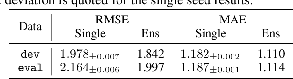 Figure 4 for Shifts: A Dataset of Real Distributional Shift Across Multiple Large-Scale Tasks