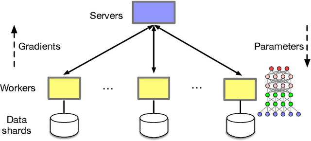 Figure 1 for Stanza: Layer Separation for Distributed Training in Deep Learning