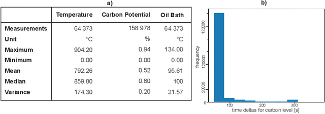 Figure 3 for Detecting Production Phases Based on Sensor Values using 1D-CNNs