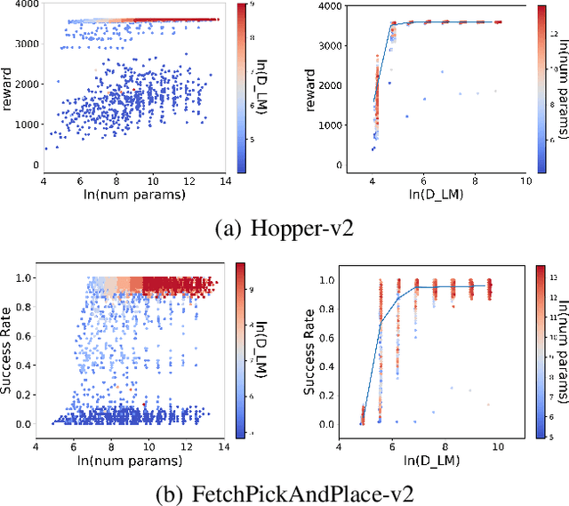 Figure 4 for Efficiently Learning Small Policies for Locomotion and Manipulation
