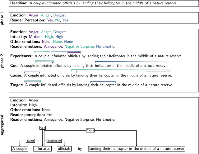 Figure 1 for GoodNewsEveryone: A Corpus of News Headlines Annotated with Emotions, Semantic Roles, and Reader Perception