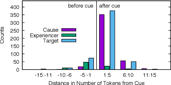 Figure 4 for GoodNewsEveryone: A Corpus of News Headlines Annotated with Emotions, Semantic Roles, and Reader Perception