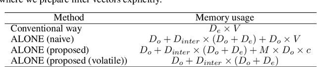 Figure 2 for All Word Embeddings from One Embedding