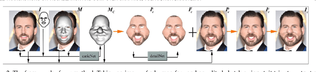 Figure 2 for CaricatureShop: Personalized and Photorealistic Caricature Sketching