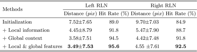 Figure 4 for Localizing the Recurrent Laryngeal Nerve via Ultrasound with a Bayesian Shape Framework