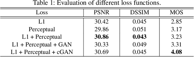 Figure 2 for Towards Photo-Realistic Visible Watermark Removal with Conditional Generative Adversarial Networks